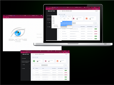 Simone 3rdparty dashboard analytics dashboard enterprise figma ui uiux ux