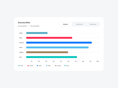 Multi Color Bar — Anearmala anearmalastudio ant design chart app bar chart chart chart documentation data visualization design design system figma multi color bar product design ui ui design ux ux design web