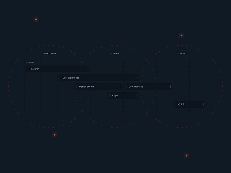 ShoreTrade android animation app art direction branding dark design direction design system iconography illustration ios iphone logo minimal motion product design startup tech ui ux