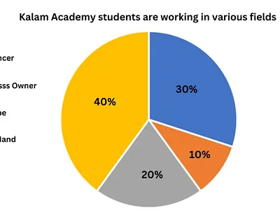 Digital Marketing Course with Placements best digital marketing course digital digital marketing digital marketing course digital marketing institute digital marketing placements top digital marketing course