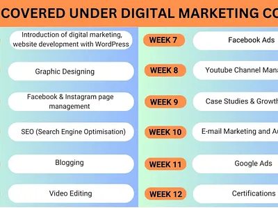 Digital Marketing Course with Placements best digital marketing course digital marketing digital marketing course digital marketing institute digital marketing placements top digital marketing course