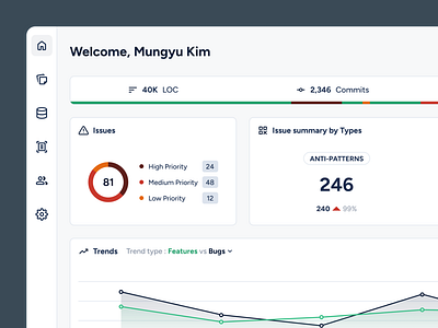Code Analysis Dashboard dashboard graph product design ui ux