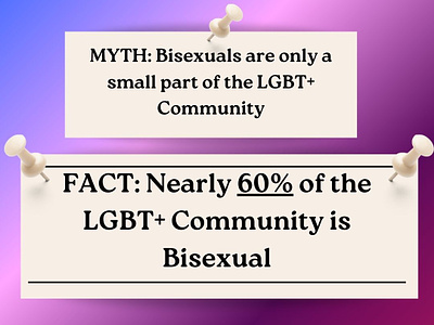 Gettin' Bi: Get the facts on Biphobia advocacy promos biphobia bisexual gettin bi gettin bi mke lgbt groups milwaukee milwaukee wi support groups