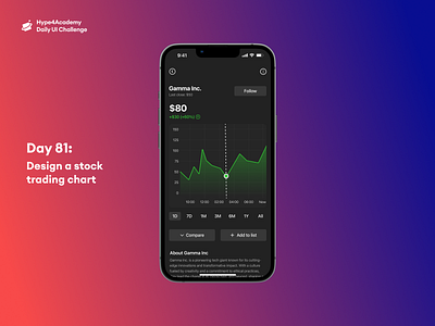 Day 81: Design a stock trading chart daily ui challenge dailyui design hype4academy mobile design mobile ui stick chart stock stock app ui stock chart stock trading chart stock trading chart design stock trading ui stocks stocks chart ui ux