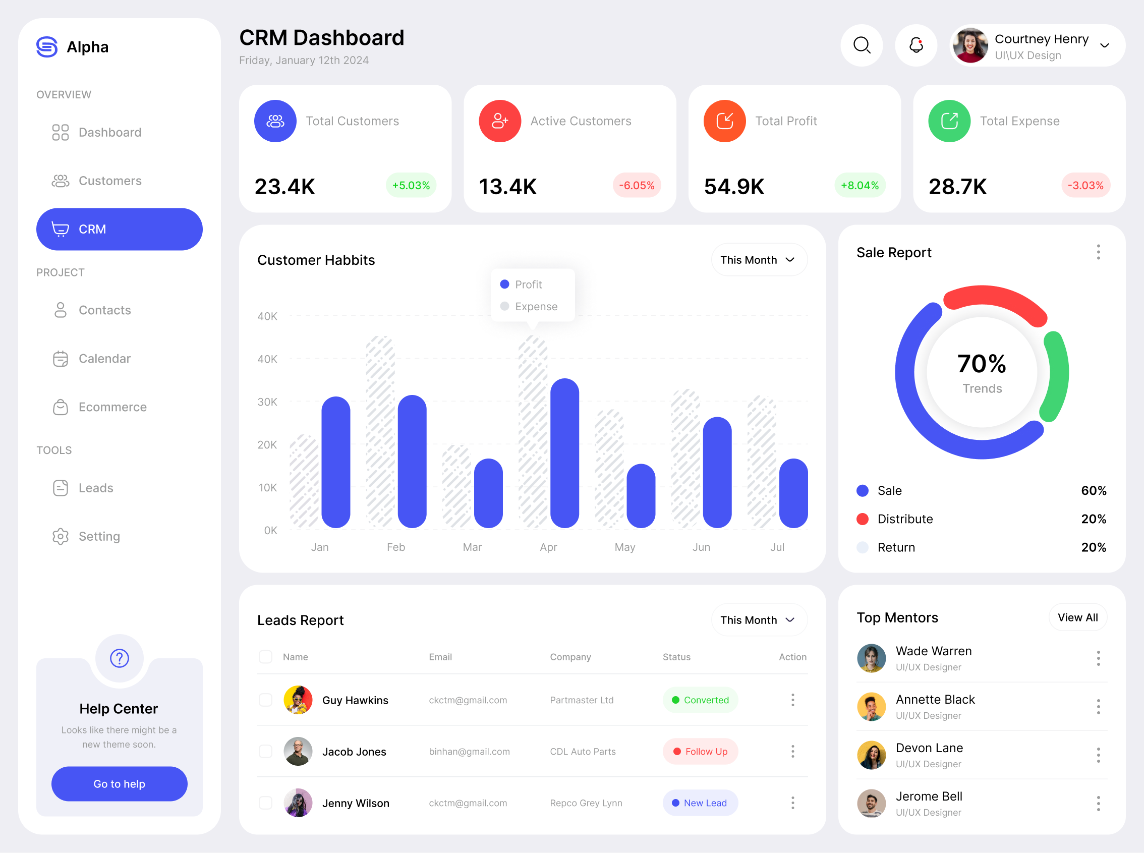 CRM Dashboard by Yeasin Islam on Dribbble