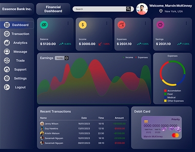Financial Dashboard color daily challenge dashboard design figma financial dashboard ui ui ux