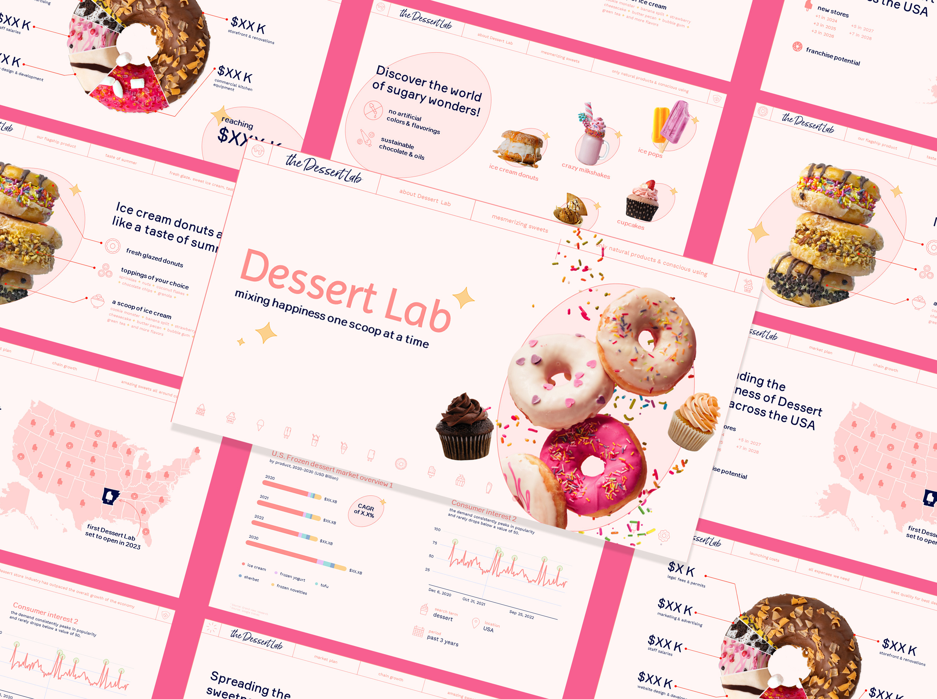 Sweet Presentation 3d ai branding company presentation deck design google slides graphic design location pitch deck pitch deck design power point powerpoint presentation presentation design presentation layout typography