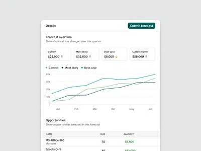 Forecasting dashboard 📊 semiflat