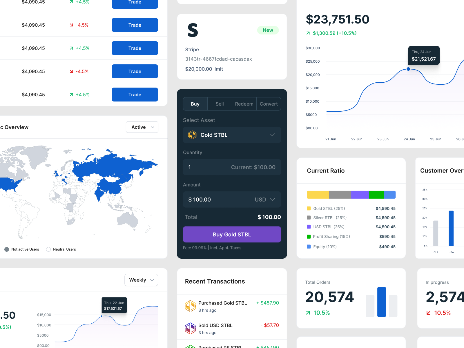 Example of Monthly Design Retainer (Pt / Ft)