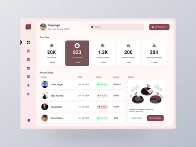 Dashboard (Manage Sell & Buy) app brand color concept dark dashboard design figma graphic green illustration light site spacing typography ui ux web xd