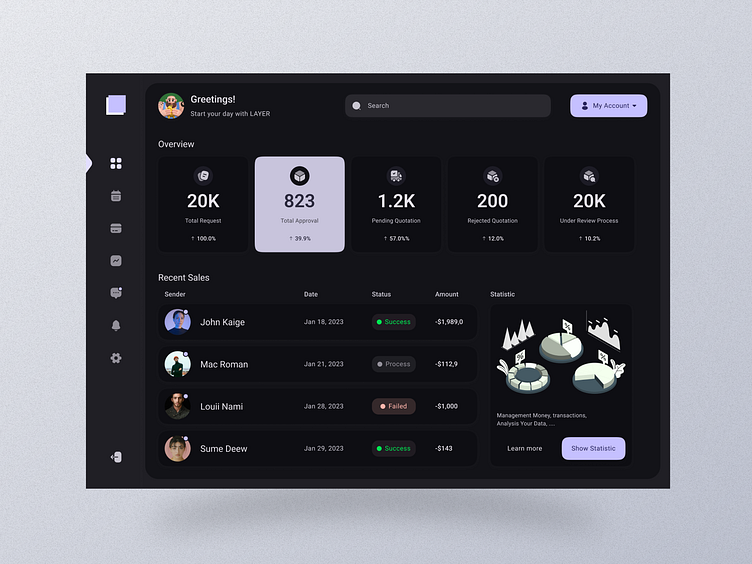 Dashboard (Manage Sell & Buy) by MohammadGhasemi on Dribbble