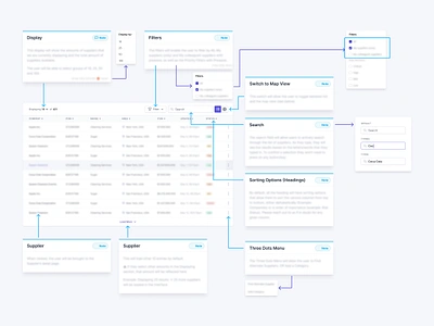 UX Interaction Notes 📝 app clean design interaction notes ui ux ux design web website white wireflow wireframe