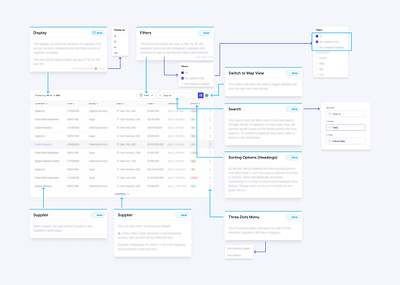 UX Interaction Notes 📝 app clean design interaction notes ui ux ux design web website white wireflow wireframe