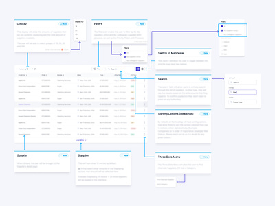 UX Interaction Notes 📝 app clean design interaction notes ui ux ux design web website white wireflow wireframe