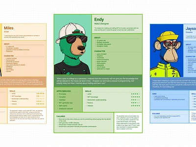 Personas for NFT Generator tool branding design figjam flow personas user ux ux design