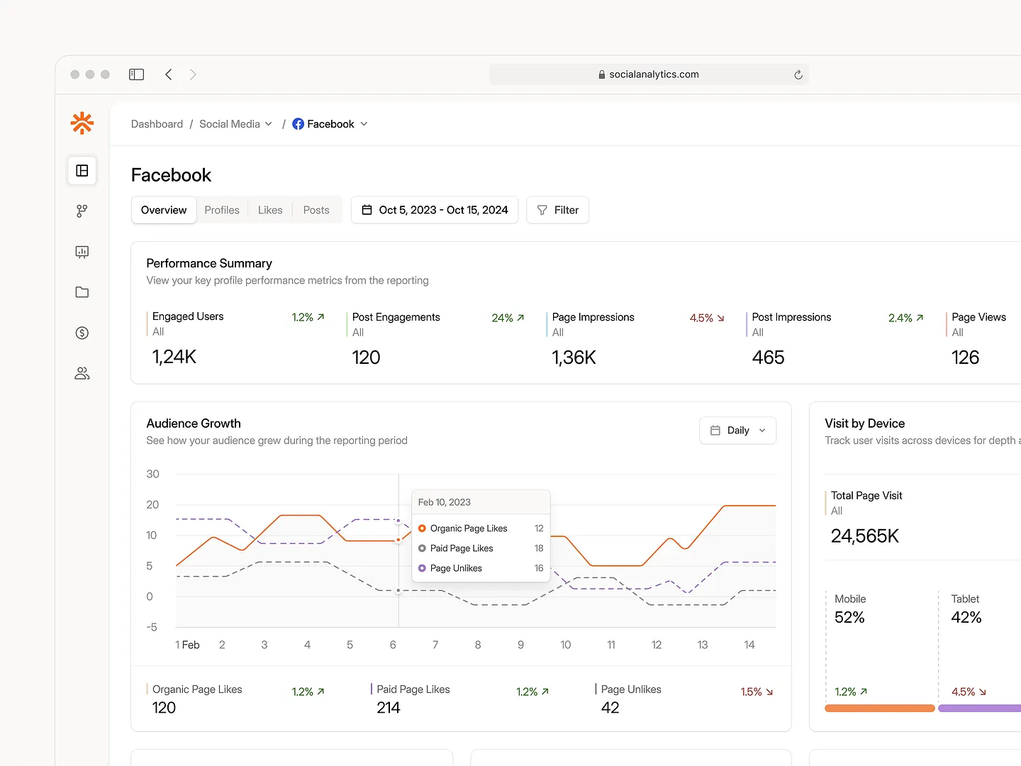 Comprehensive Social Website Dashboard Overview