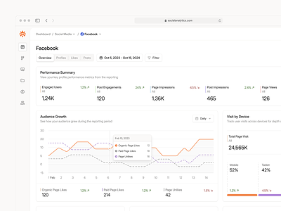 Social Dashboard Overview analytics card charts dashboard graph product design social analytics social media web app