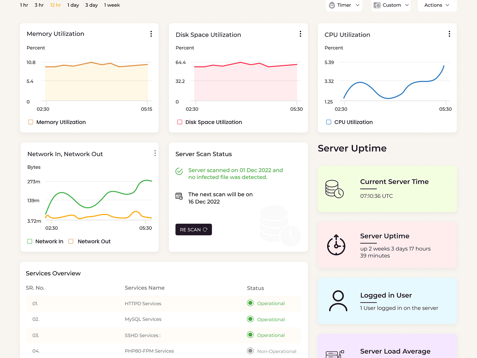 Creative Dashboard Design by Shahnawaz Sheikh on Dribbble