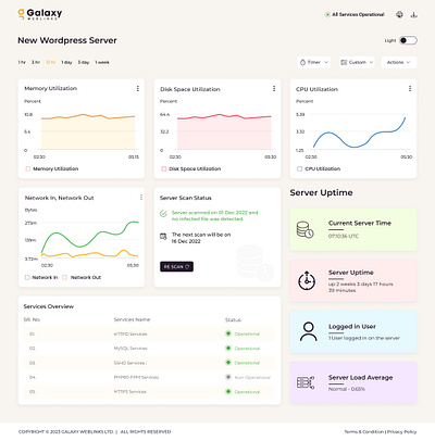 Creative Dashboard Design branding creative creative dashboard dashboard design graphich design logo uiux design web design