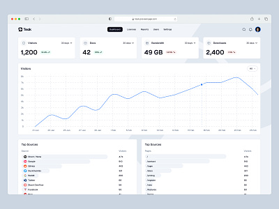 Dashboard in Light Mode 💡 analytics chart dash dashboard header line logo saas ui web design