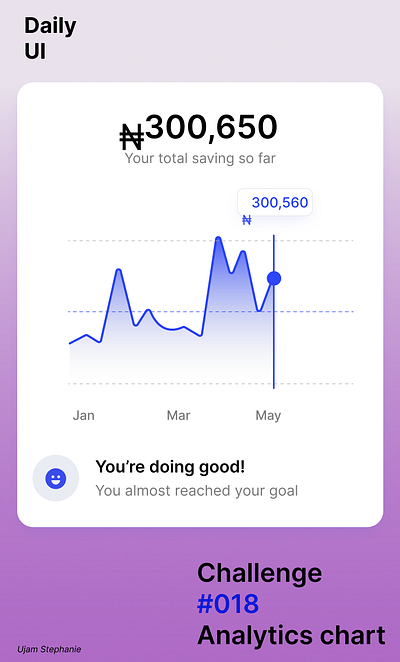 Day #018 Analytics Chart branding graphic design ui ux