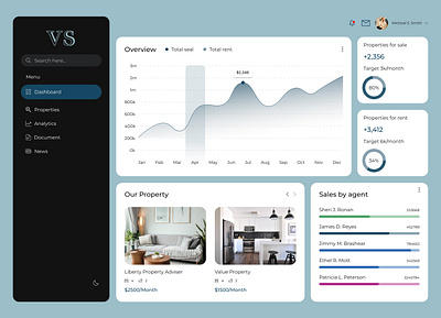 Real Estate Dashboard Design