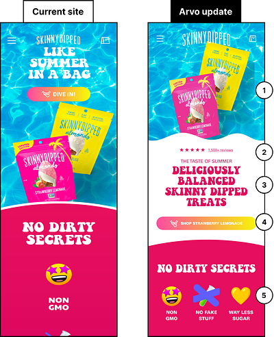 Skinny Dipped | CRO conversion rate cro delicious food snack summer treat ui ux web design website
