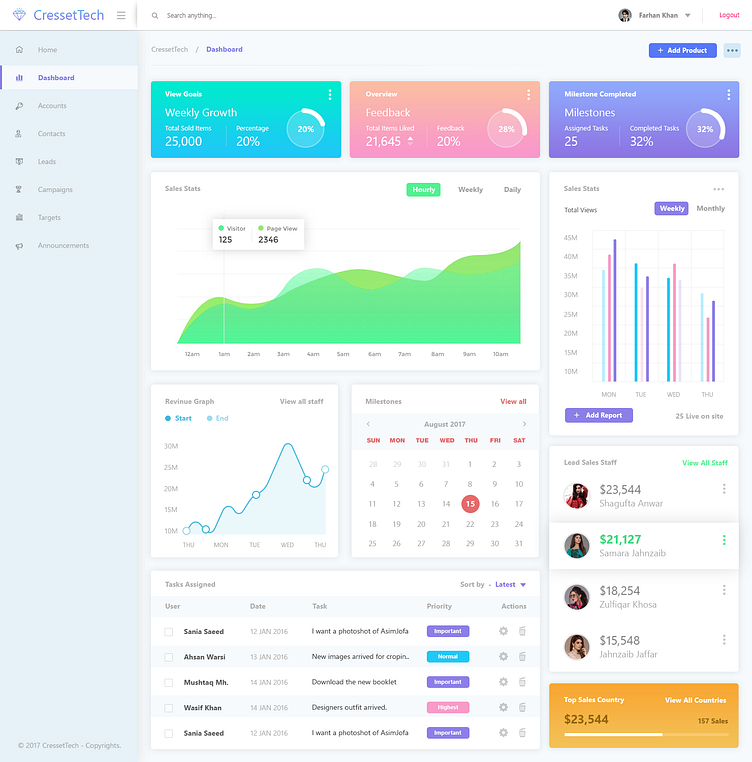 Basic Dashboard Layout by Hamza on Dribbble