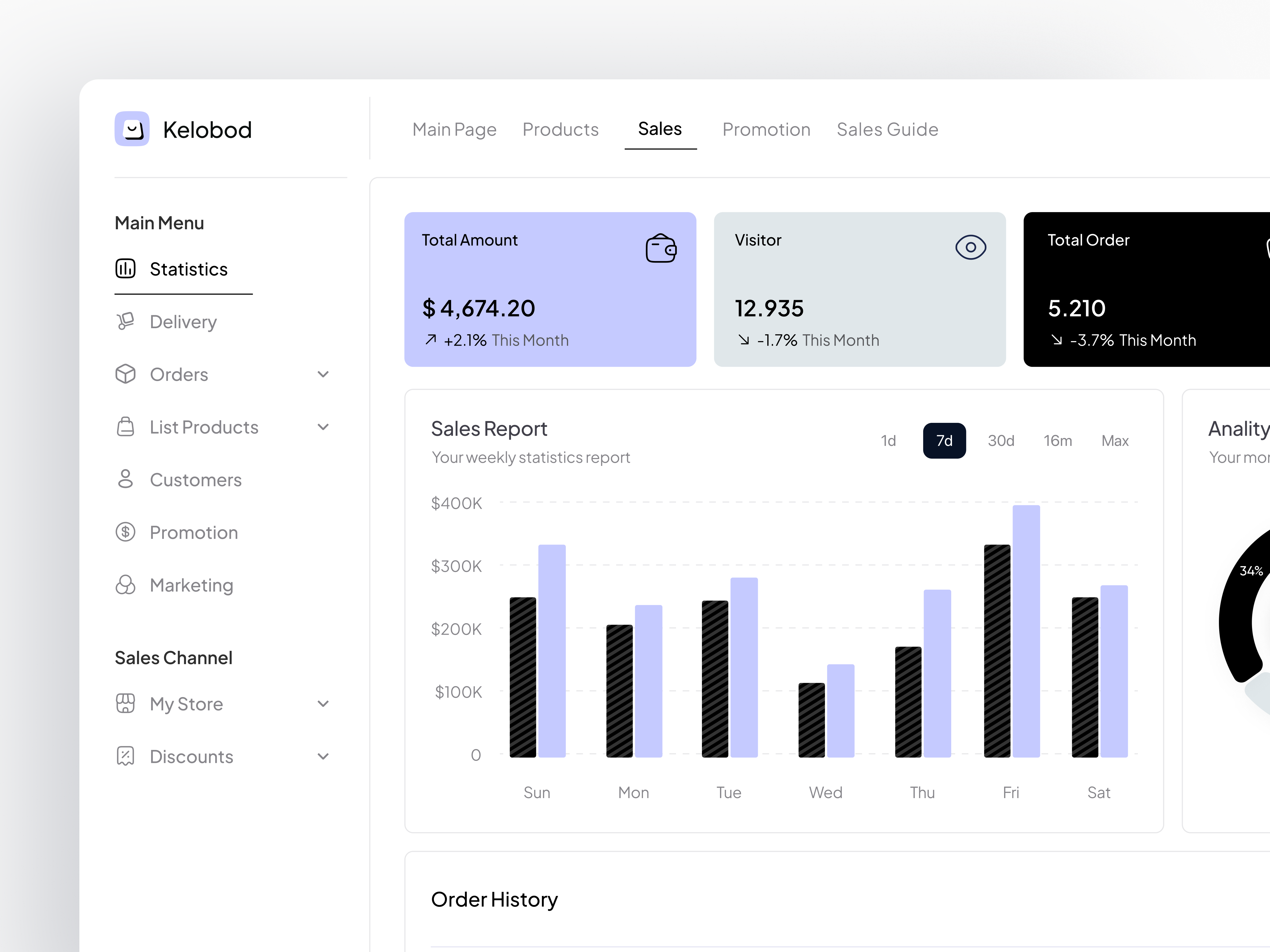 Dashboard Sales Analytics analytics b2b b2c clean dashboard ecommerce market marketing overview product design saas sales sales analitycs ui uiux