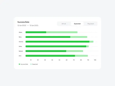 Stacked Bar — Anearmala anearmalastudio ant design chart app chart chart documentation data visualization design design system figma product design stacked bar stacked bar chart ui ui design ux ux design web