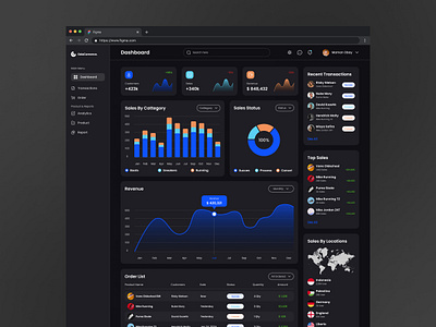 Ecommerce Dashboard UI Design (Odading - Dark Mode) app dashboard dashboardui design dribbble ecommerce ecommercedashboard graphic design invite shoot ui uidesign uidesigner uiux uiuxdesign ux uxdesign uxdesigner web website