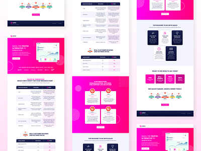 Saleo - Landing Page Design cro