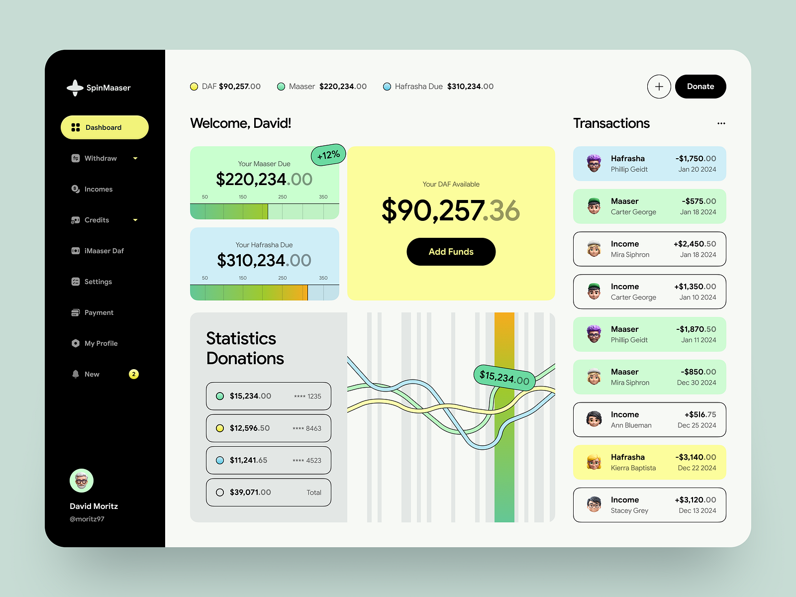 Fundraising Dashboard Design by Bogdan Nikitin for Nixtio on Dribbble Fundraising Dashboard Design by Bogdan Nikitin for Nixtio on Dribbble