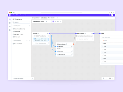 From MVP Design to $3.6M Sees Round design eleken product design saas saas design ui ui design ux ux design