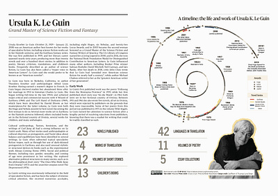 Visual biography of Ursula K. Le Guin editorial design graphic design infographics information design layout timeline visual biography