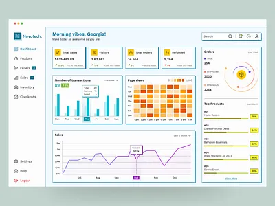 Analytics Chart | DailyUI 018 analytics analytics chart branding chart charts dailyui dailyui018 dailyuichallenge dashboard dashboard design data data visualization design e commerce graph minimal product design teal ui ui design