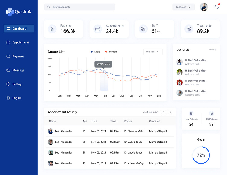 Appointment Dashboard UI by Bhavesh Vithani on Dribbble