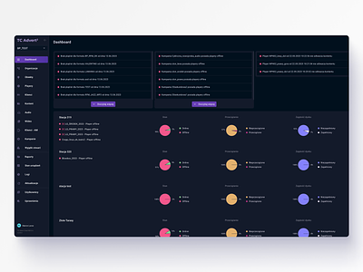 IMS Sensory Media - CRM chart crm crud design music system table ui ux