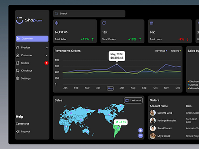 Analytics Chart page analytics chart analytics chart design dailyui design ui uidesign ux website