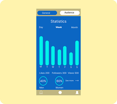 #Day018-Analytics Chart #DailyUI Design branding graphic design logo ui