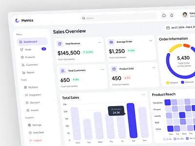 Metrics - Sales Saas Dashboard analytics dashboard dashboard design marketing marketing dashboard product product design saas saas dashboard sales sales analytics sales dashboard sales management ui web app web design website