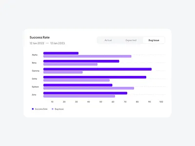 Grouped Bar — Anearmala anearmalastudio ant design chart app chart chart documentation data visualization design design system figma grouped bar product design ui ui design ux ux design web