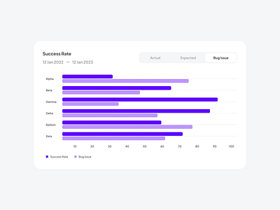 Grouped Bar — Anearmala anearmalastudio ant design chart app chart chart documentation data visualization design design system figma grouped bar product design ui ui design ux ux design web