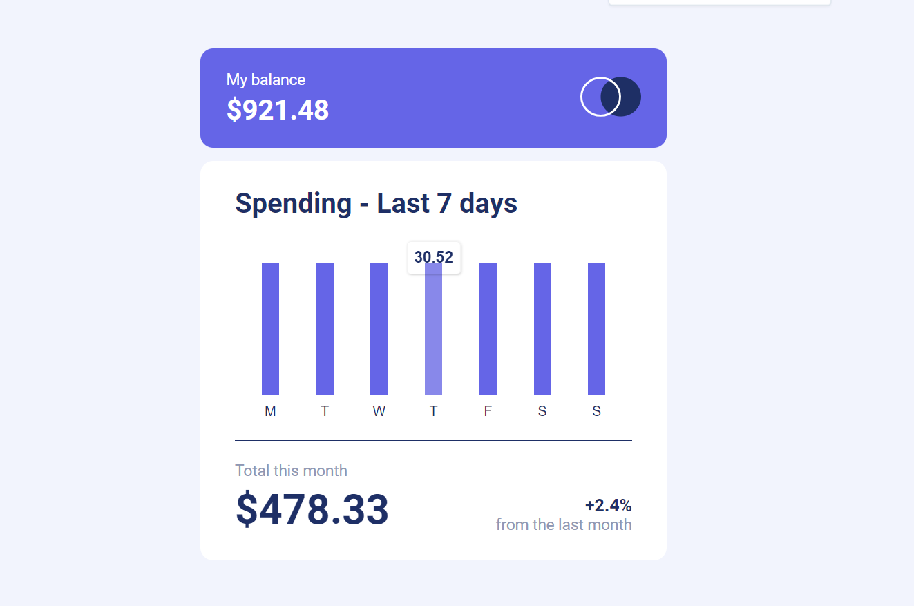 Spending Dashboard by Wafaa Gaafar on Dribbble