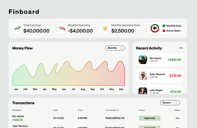 Dashboard Daily UI branding daily ui dashboard data visualization finance fintech gradient halo lab ui design visual design