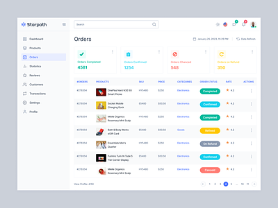 Order Page | Ecommerce Dashboard ai branding color theory dashboard design system figma gradient design grid systems interaction design prototyping responsive design style guide typography ui design user experience user interface ux design visual design web design wireframing