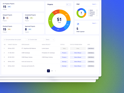 UI Dashboard dashboard desktopdesign uidesign uiux