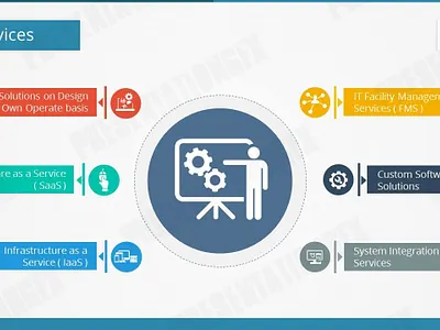 Icon-Based Presentation Slide powerpoint design powerpointdesignagency presentationdesign