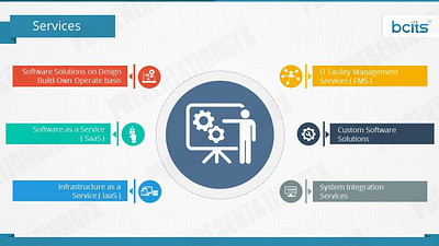 Icon-Based Presentation Slide powerpoint design powerpointdesignagency presentationdesign
