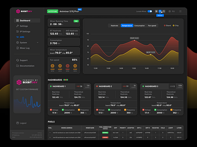 Firmware dashboard for crypto mining asic bitcoin charts crypto cryptocurrency dark dashboard graphic design illustration mining system ui ux website